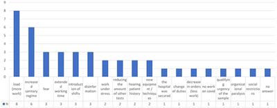 Adaptation of medical laboratory scientists to workplace hazards – experiences from the COVID-19 pandemic